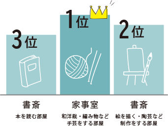 趣味やこだわりの生活