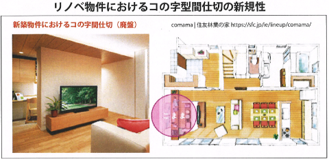 ターゲット層のインテリアにみるライフスタイル