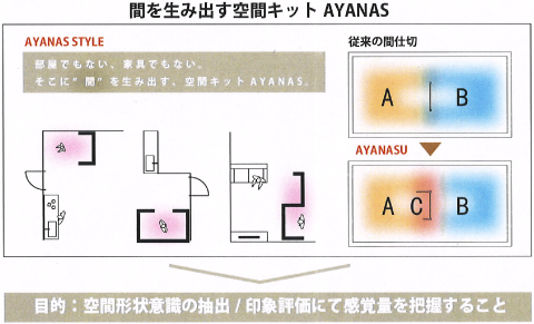 ターゲット層のライフスタイルに合わせた4モデル5ケース