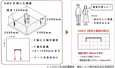 インターネット調査