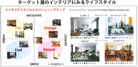 新築物件におけるコの字間仕切