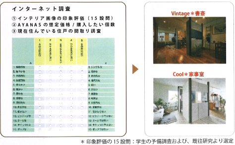 HMDを用いた調査
