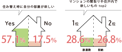 実際のニーズを示したグラフ1